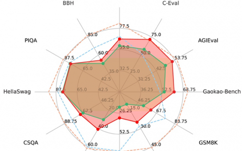 阿里云开源通义千问14B模型，周靖人：持续拥抱开源开放