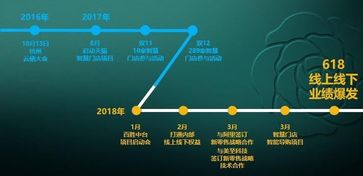 “带火”淘宝直播，林清轩转型自救的两大利器 | 最佳实践案例