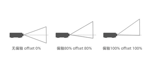 首个无短板超短焦投影诞生？坚果O2超短焦系列以颠覆之名叫板激光电视