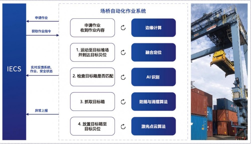 天玑科技受邀出席“2023智慧港口大会”，为港口智慧化发展注入强劲动力