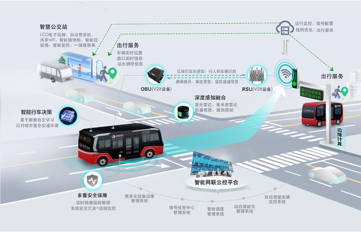 对话领骏科技CEO杨文利：杭州自动驾驶“首秀”的背后，领骏科技的“数物”之争