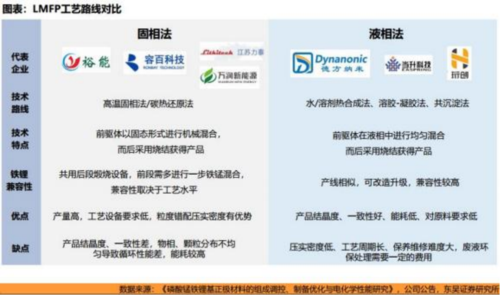 成都汇阳投资关于技术演进行而不辍，磷酸锰铁锂产业奇点未来可期 