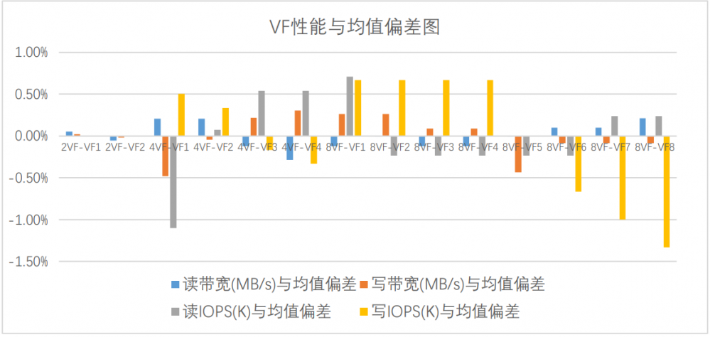 忆联SR-IOV解决方案：助力云数据中心节能提效，向“绿”而行