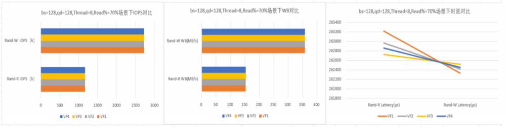 忆联SR-IOV解决方案：助力云数据中心节能提效，向“绿”而行