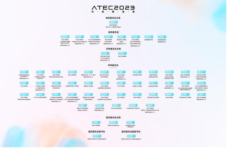 聚焦大模型应用与安全，ATEC2023正式启动