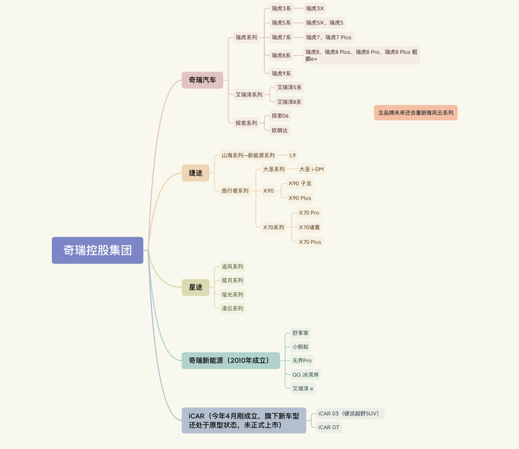 5年千亿、走车海战术，奇瑞「补课」新能源