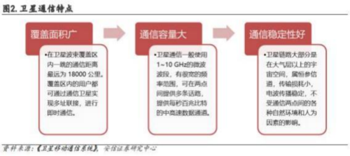 成都汇阳投资关于卫星互联网蓄势待发 