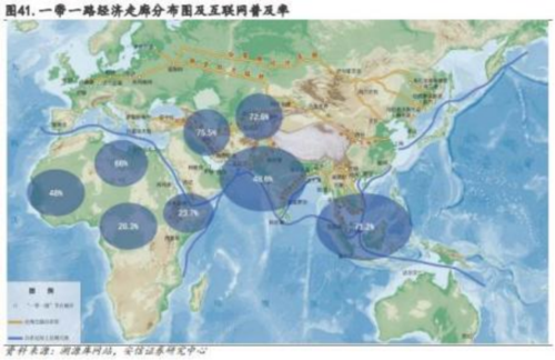 成都汇阳投资关于卫星互联网蓄势待发 