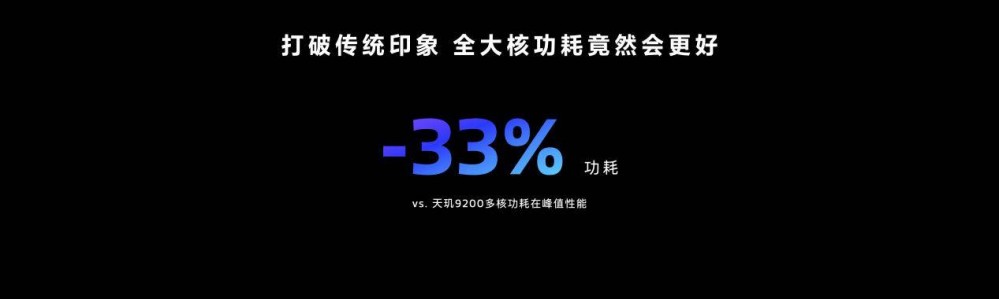 天玑9300全大核架构上演高能效魔法，性能猛增40%，功耗大降33%