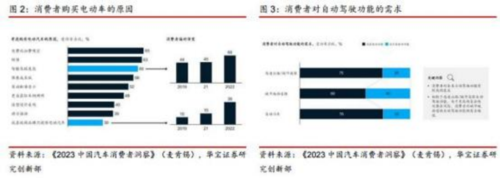 成都汇阳投资关于政策+产业齐发力，汽车这一这分支别忽视！ 