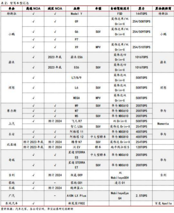 成都汇阳投资关于政策+产业齐发力，汽车这一这分支别忽视！ 