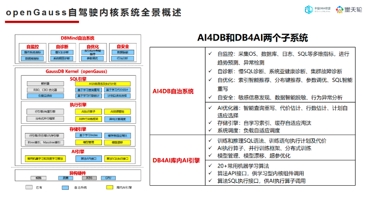 openGauss自驾驶数据库内核在AI领域的探索和创新