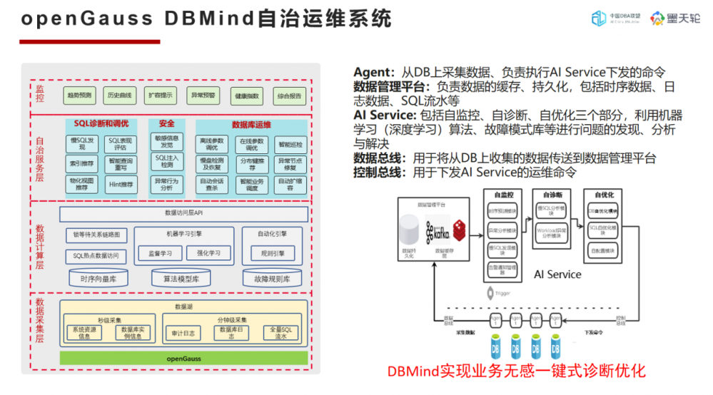 openGauss自驾驶数据库内核在AI领域的探索和创新