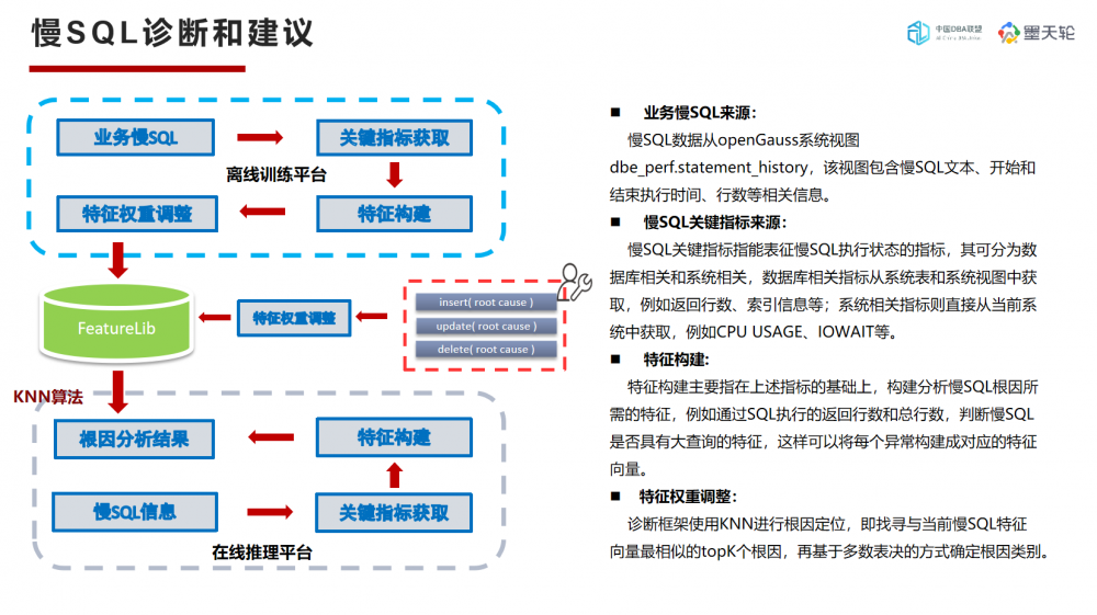 openGauss自驾驶数据库内核在AI领域的探索和创新