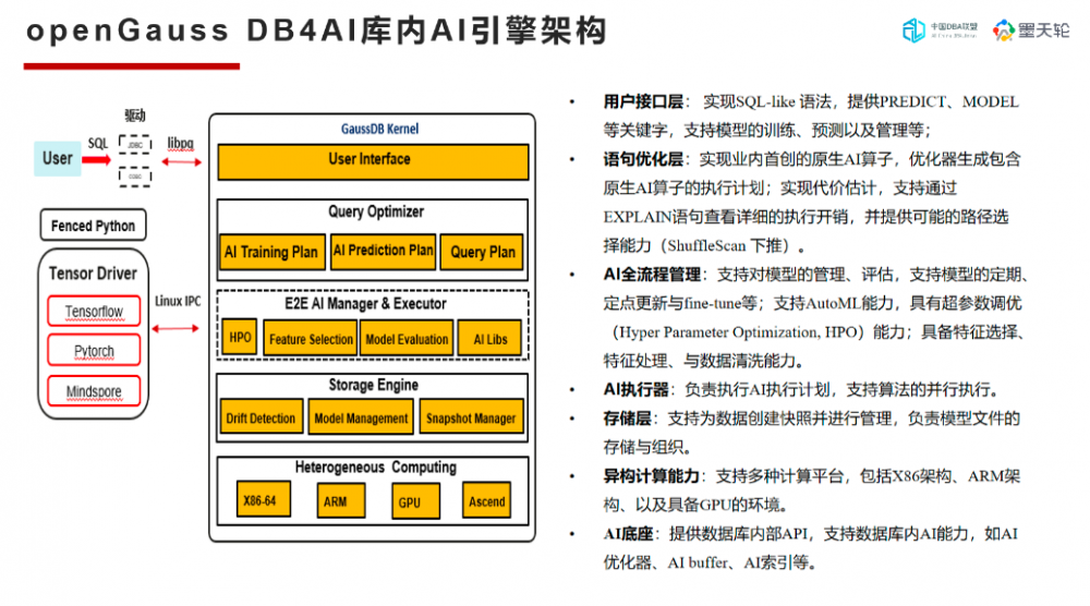 openGauss自驾驶数据库内核在AI领域的探索和创新