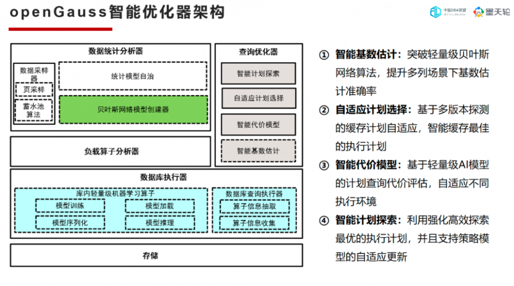 openGauss自驾驶数据库内核在AI领域的探索和创新