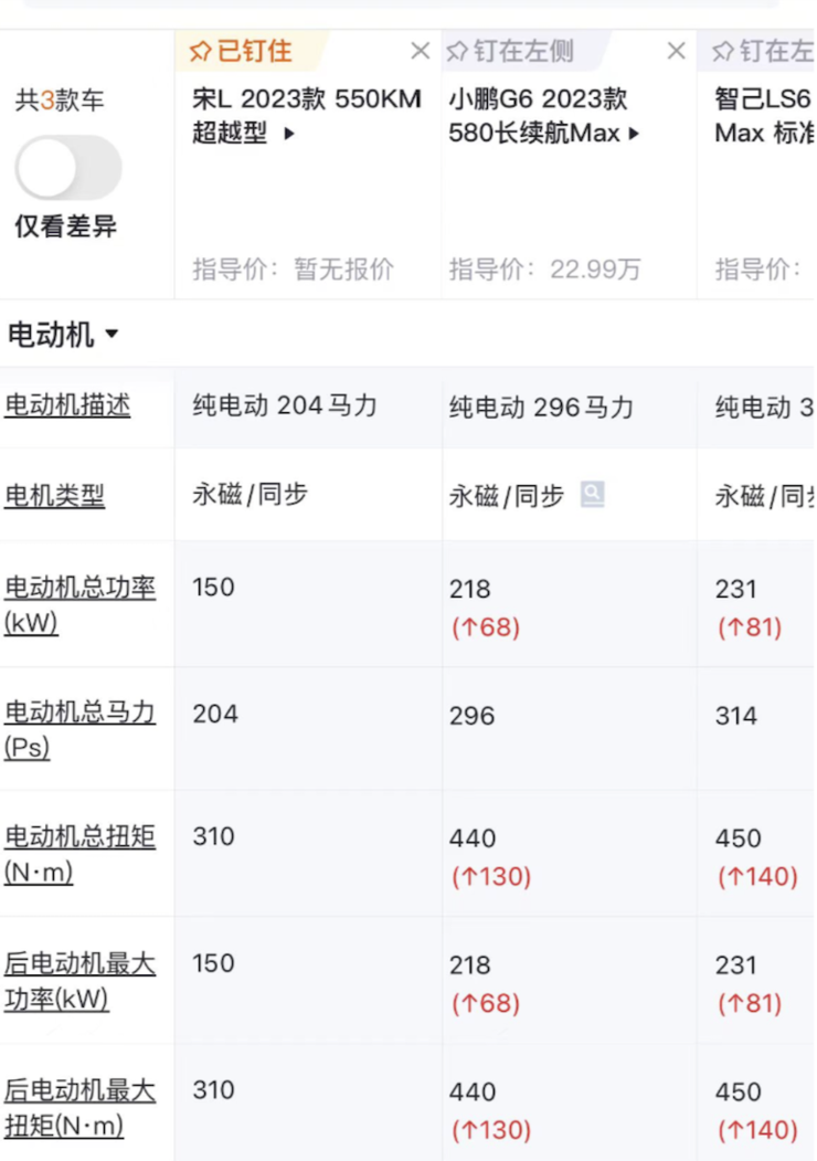 售价22-28万，宋L 能否扛起比亚迪“提升品牌溢价”的重任？