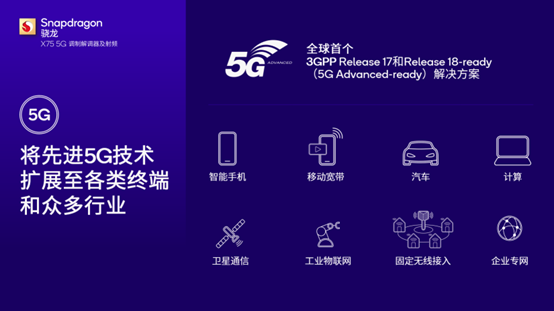 重磅奖项加身，骁龙X75正加速广泛行业迈入5G Advanced