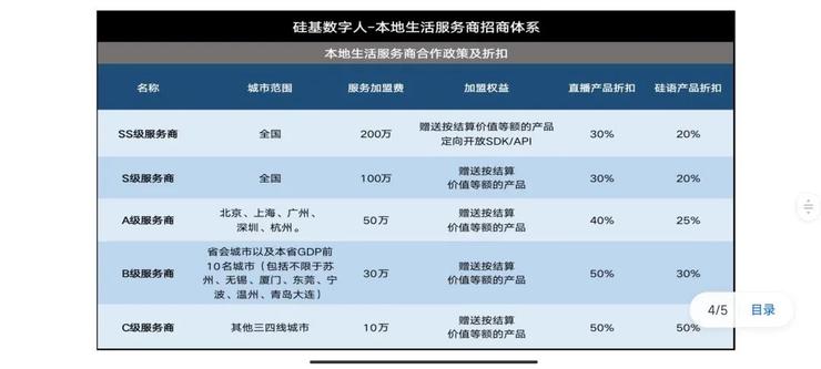 数字人代理「割韭菜」背后，谁为糟糕的生态负责？