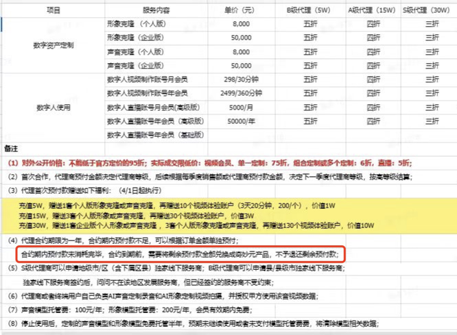 数字人代理「割韭菜」背后，谁为糟糕的生态负责？