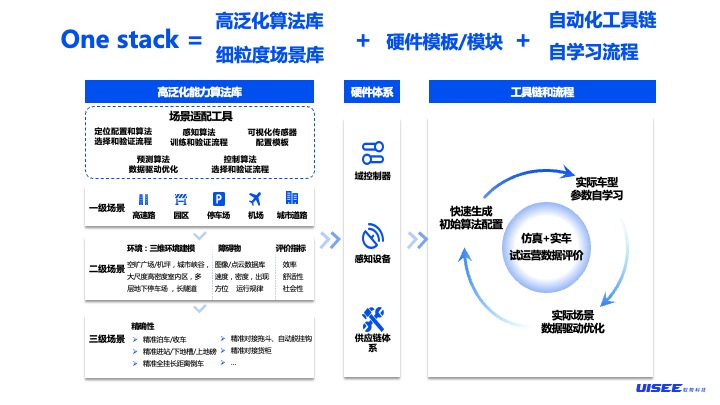 驭势科技吴甘沙：L4的旅途是马拉松加决斗赛，到达终点的是成长型选手