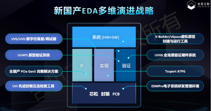 国产EDA一定要做全流程吗？