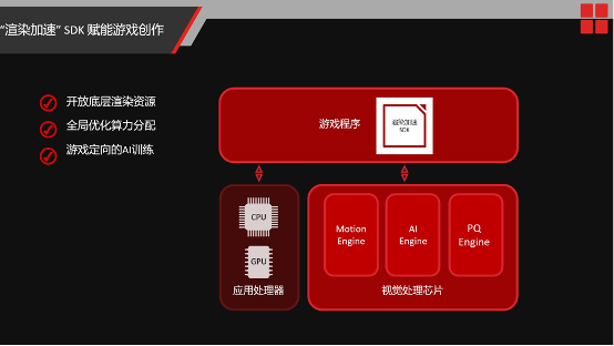 旗舰手机与PC显卡24倍的性能差，要靠渲染加速拉平