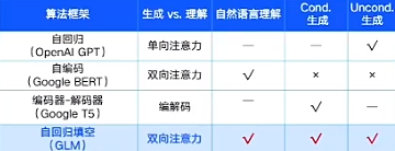 成本降低 50%，智谱 GLM 背刺 GPT