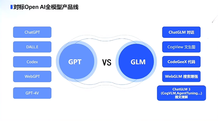 成本降低 50%，智谱 GLM 背刺 GPT