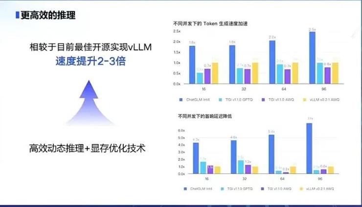 成本降低 50%，智谱 GLM 背刺 GPT