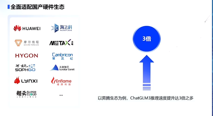 成本降低 50%，智谱 GLM 背刺 GPT