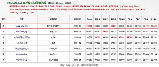 为每个用户提供专属定制服务，OPPO 安第斯大模型的新卷法