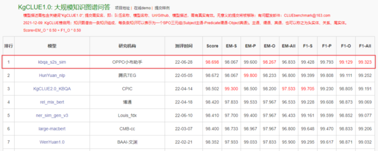 为每个用户提供专属定制服务，OPPO 安第斯大模型的新卷法