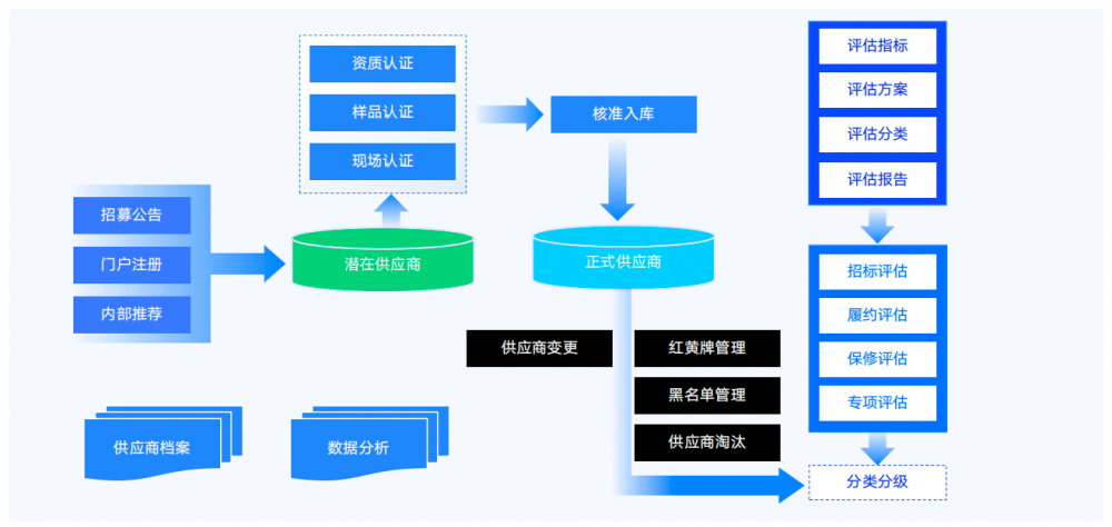 如图片无法显示，请刷新页面