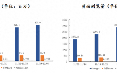 一文秒懂人工智能全球近况