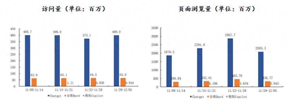 一文秒懂人工智能全球近况