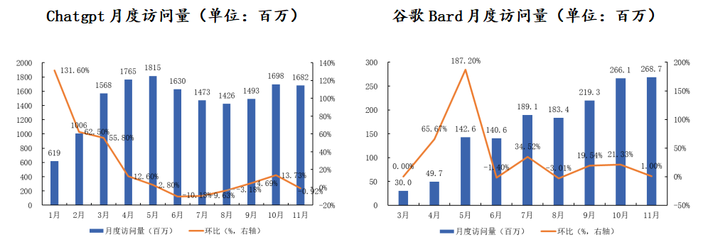 一文秒懂人工智能全球近况