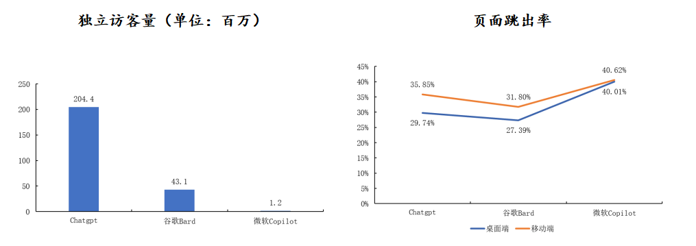 一文秒懂人工智能全球近况