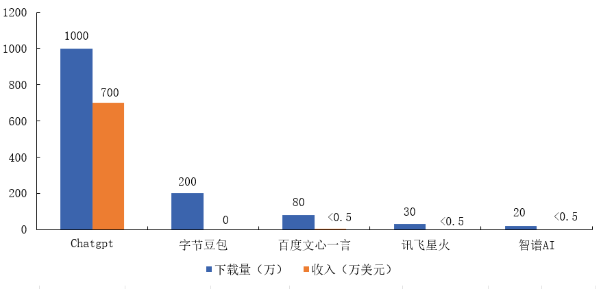 一文秒懂人工智能全球近况