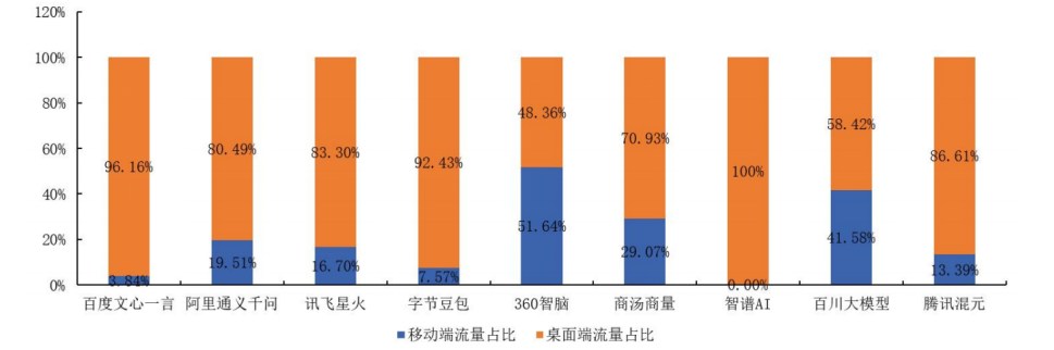 一文秒懂人工智能全球近况