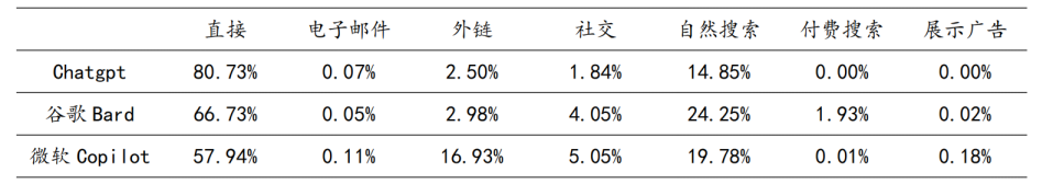 一文秒懂人工智能全球近况