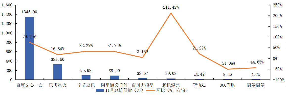 一文秒懂人工智能全球近况