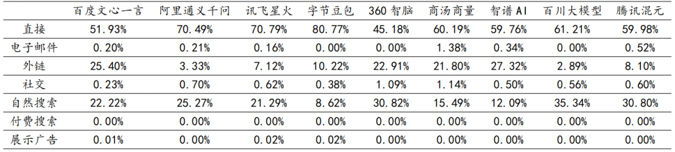 一文秒懂人工智能全球近况