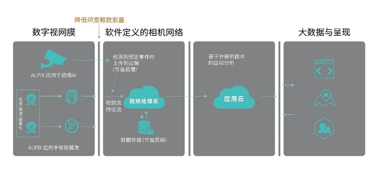 同获海康、讯飞、全志等投资，产业大佬们看上它什么？