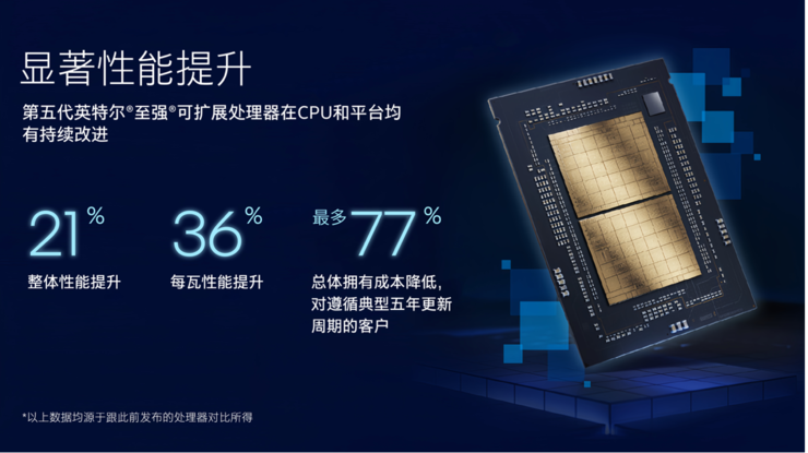 一年发两代至强服务器CPU，英特尔在「卷」什么？