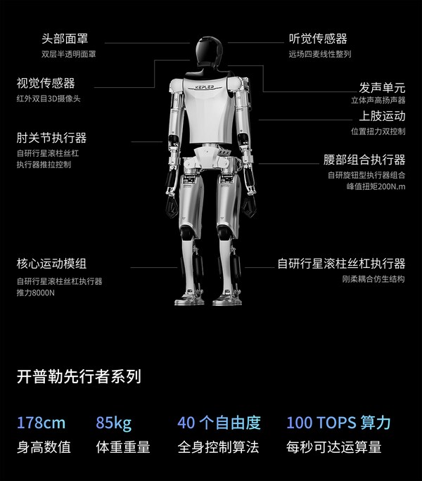“科技春晚“2024 CES圆满落幕 开普勒人形机器人“首秀“广获好评
