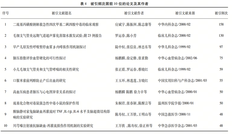 零一万物 API 上线，用户反馈多模态中文能力超过 GPT-4V