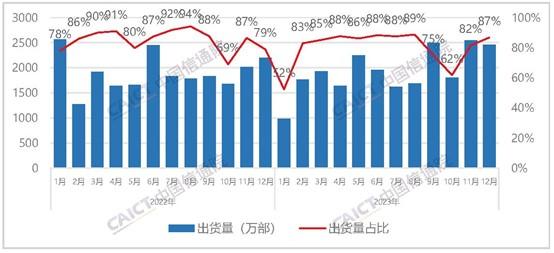 大模型进手机，AI创新赛道会跑出几匹国产黑马？