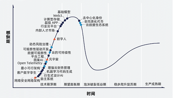 如何客观评价5G的现状？