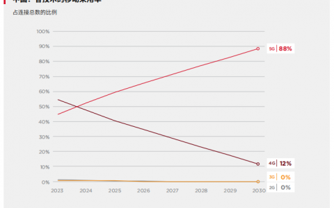 GSMA报告揭秘：中国5G“崛起”背后的惊人潜力！
